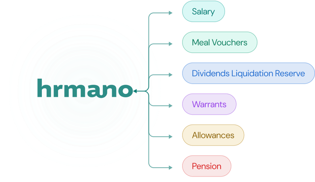 hrmano capabilities