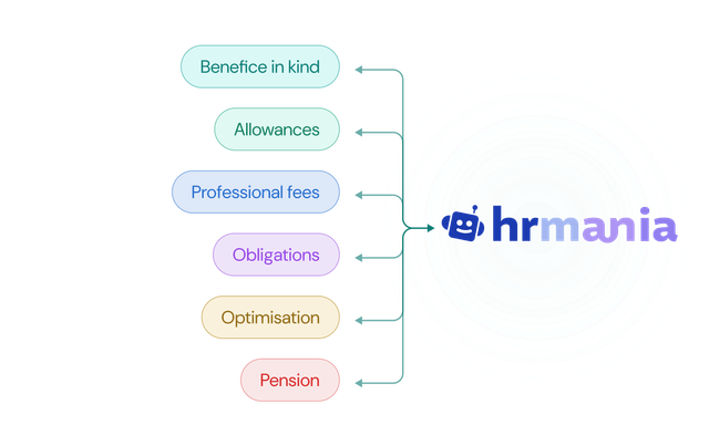 Hrmania capabilities