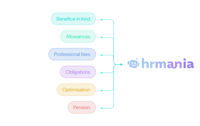 Hrmania capabilities